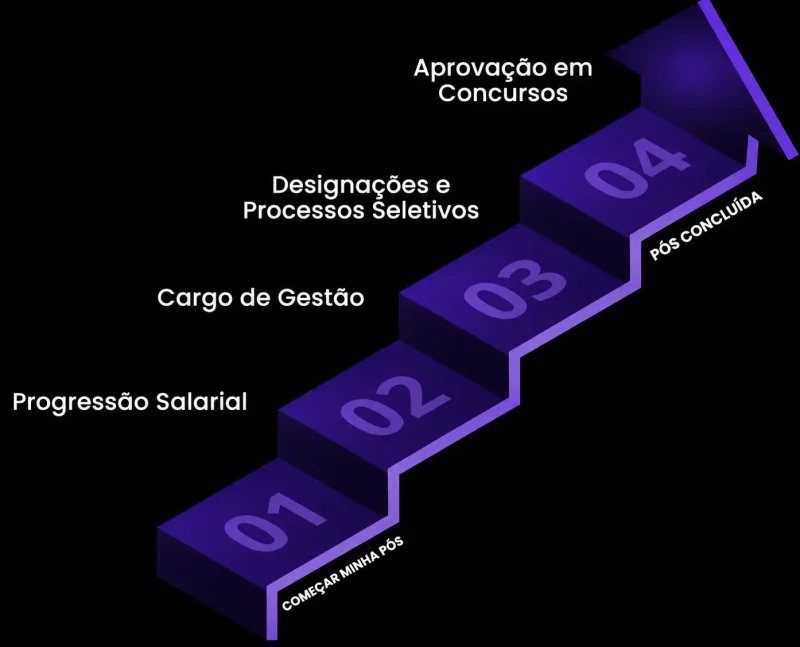 grafico 1